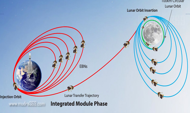 Isro Chandrayaan 3 Mission